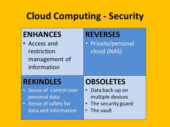 cloud-computing-tetrad-2